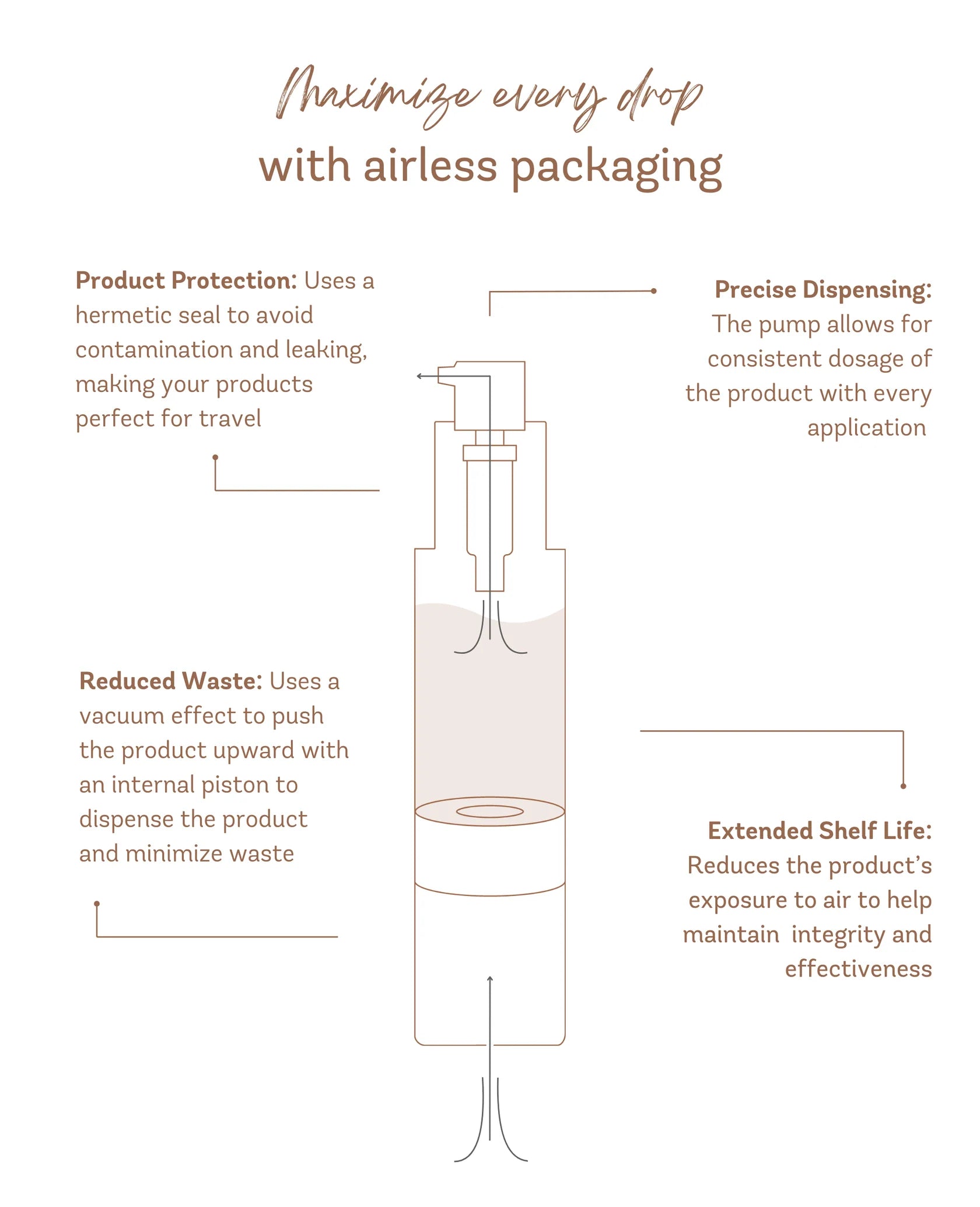 Skin Brightening Cream